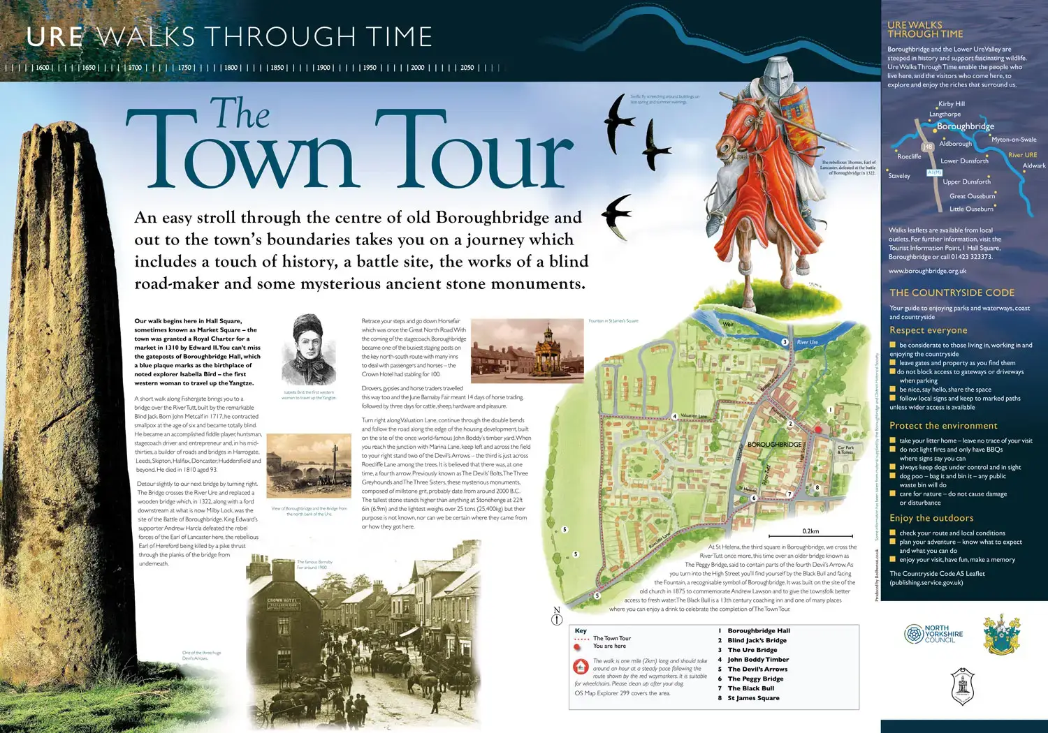 The Town Tour Interpretation panel design