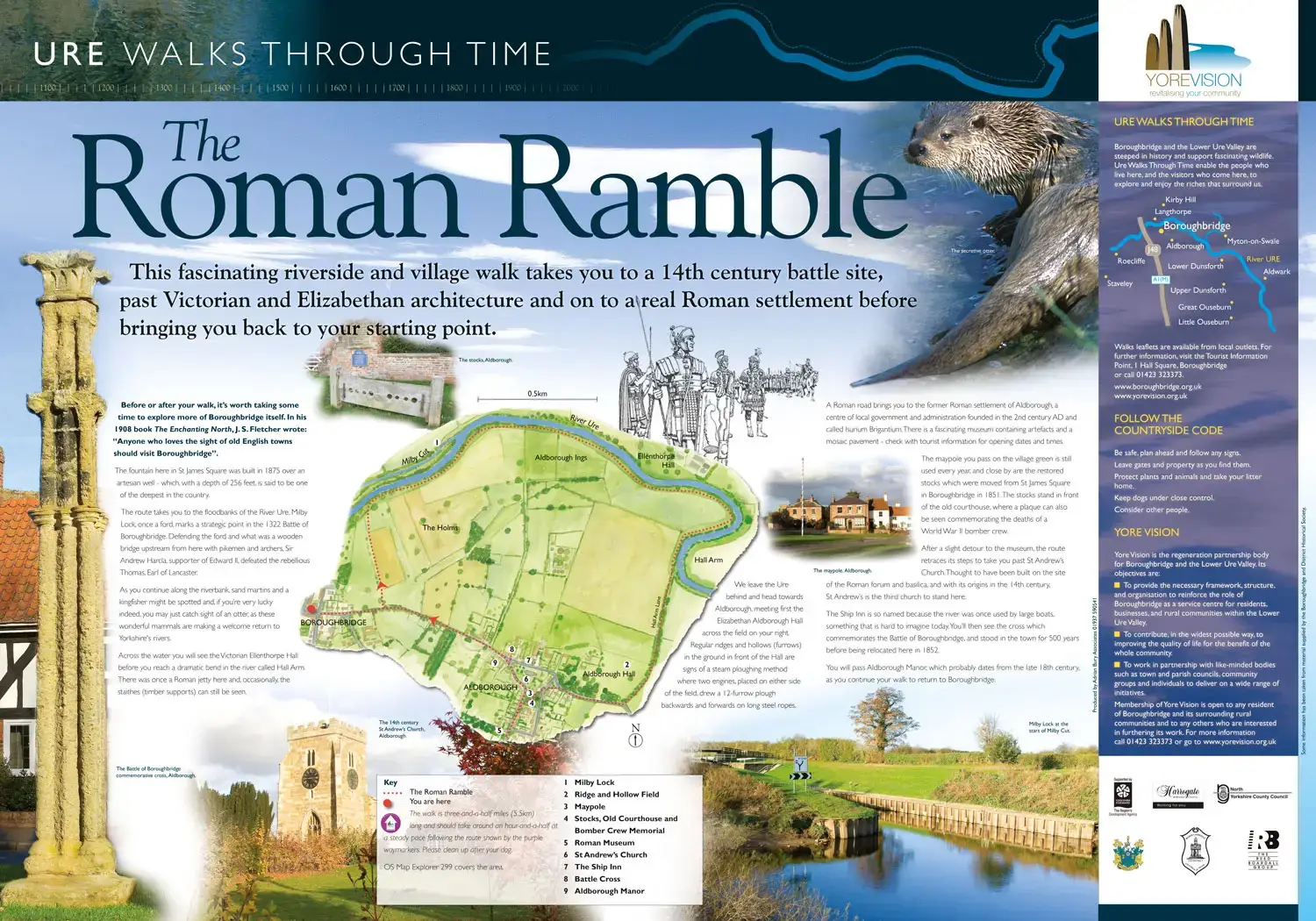 The Roman Ramble Interpretation display